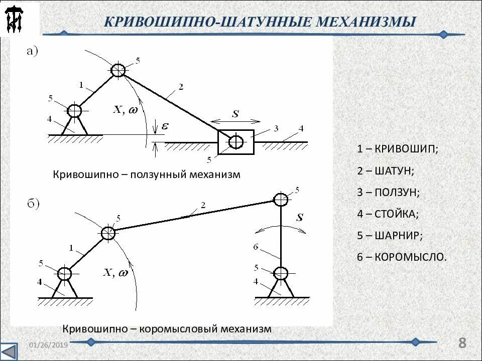 Кривошипно шатунный ползунный механизм. Кривошипно ползунный механизм кинематическая схема. Кривошипно-шатунный механизм ТММ. КРИВОШИП шатун ползун ТММ.