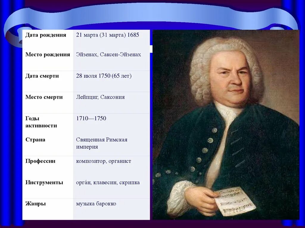 Иоганн Себастьян Бах (1685–1750). Портрет. Johann Sebastian Bach 1750. Иоганн Себастьян Бах самые известные произведения. В какой стране родился и жил