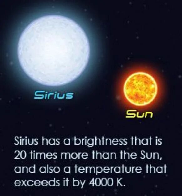Sirius reader