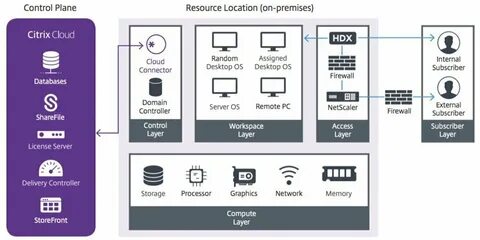 https apps lukoil com citrix