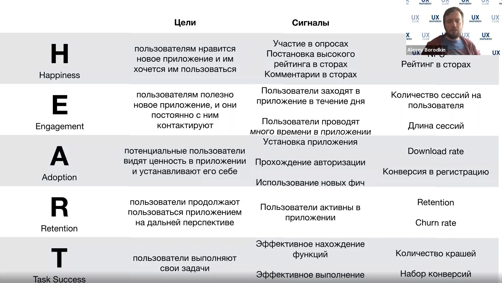 Метрики в продажах b2b. Ключевые метрики отдела продаж. Метрики продукта в маркетинге. Метрики отдела продаж b2b. Метрика kpi