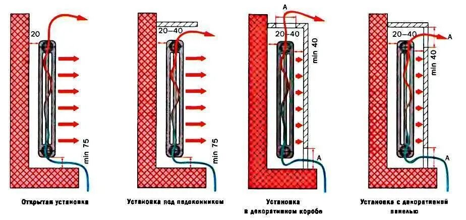 Как увеличить теплоотдачу батареи центрального отопления. Регулирование теплоотдачи отопительных приборов. способы регулирования теплоотдачи отопительных приборов. кпд радиаторов отопления. повышение кпд радиатора отопления.