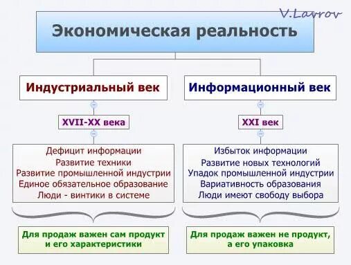 Социально экономической реальности. Новая экономическая реальность. Экономическая реальность и экономические факты. Новая реальность в экономике. Экономическая действительность.