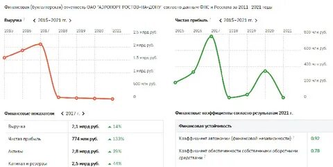 Когда доллар стоил 30