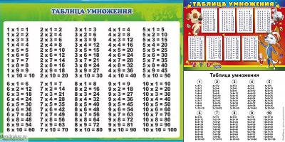 таблица умножения распечатать