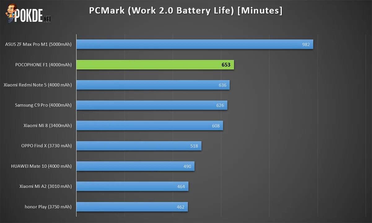 Xiaomi poco x3 Pro 256gb антуту. Poco x3 Pro Бенчмарк. Xiaomi poco f3 Benchmark. Pocofone f1 антуту.