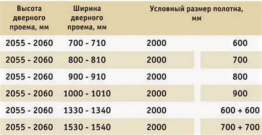 Размер дверного проема под дверь