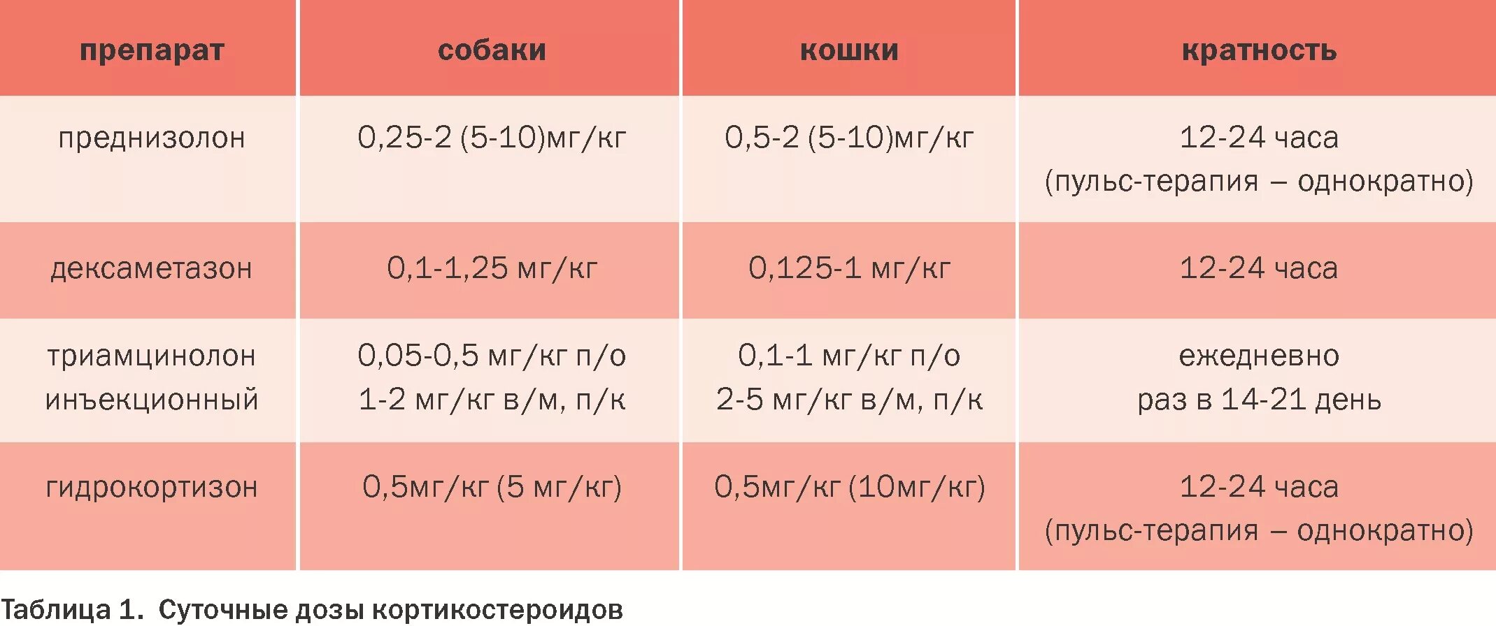 Как колоть преднизолон. Преднизолон собаке дозировка. Дексаметазон кошке дозировка в уколах. Дозировка дексаметазона для собаки.