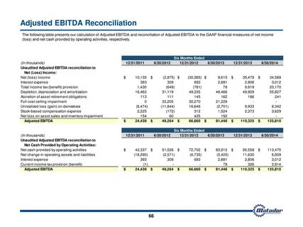Ebitda что это такое простыми