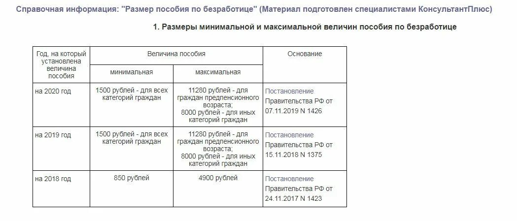 Сколько месяцев платят по безработице