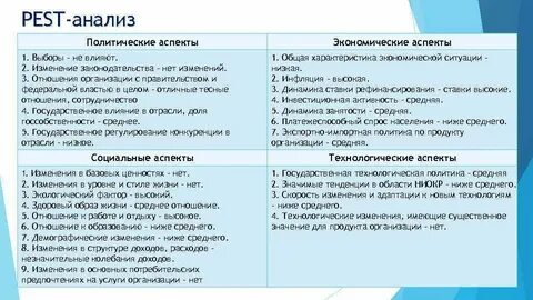 Пест анализ политические