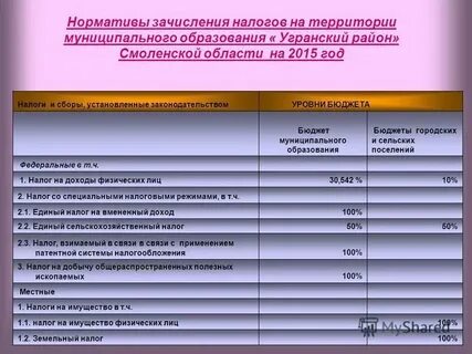 Ндфл в какой бюджет зачисляется в 2024