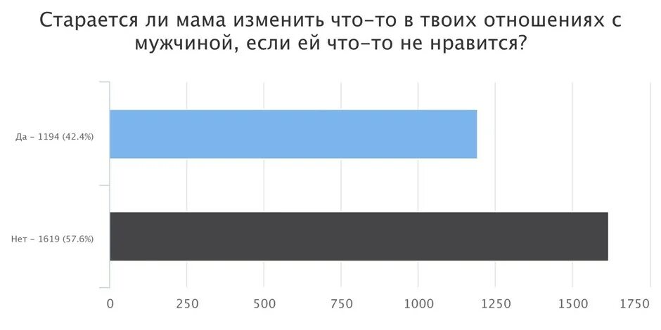 Как узнать сколько партнеров было у девушки. Количество партнеров у женщины. сколько партнеров было у женщины. сколько партнеров должно быть у женщины. количество партнеров у женщин статистика.