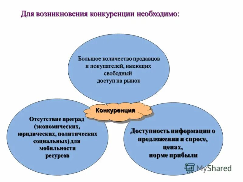 Конкуренция политических сил
