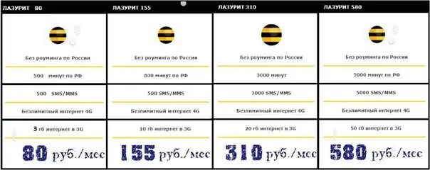 Тарифы билайн на 2024 год на телефон. Билайн самый дешевый тариф. Самый дешевый тариф Билайн с интернетом. Билайн самый дешевый тариф на телефоне без интернета. Билайн тарифы 2020.