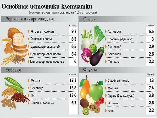 Сколько клетчатки в огурце