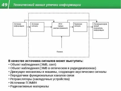 Техническая защита информации презентация
