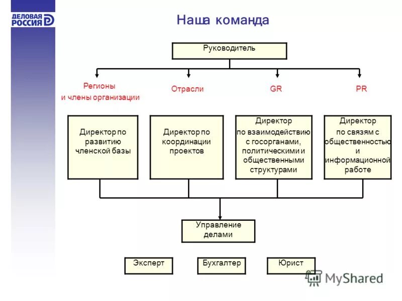Связь директор директор. Схема переговорного устройства. Организационная схема предприятия пример. Устройство директор секретарь. Переговорные устройства ip директор секретарь.