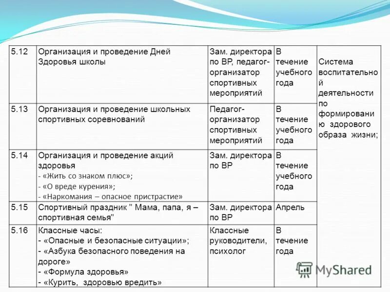 Отчет о проведении дня здоровья в школе