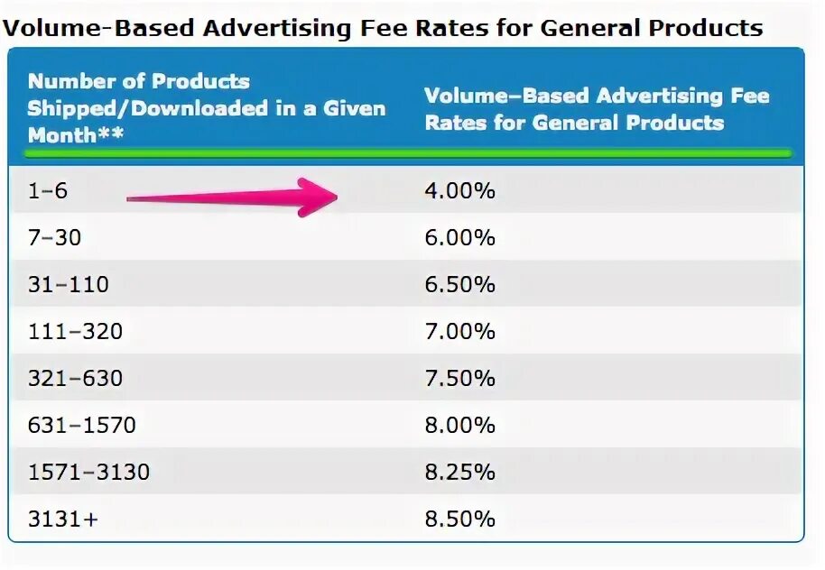 Ads bases. Бондинг интернет. Рейтинг рекламных платформ. Context ads. Check place.