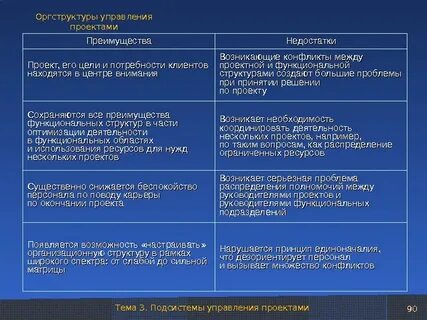 Преимущества проектирования