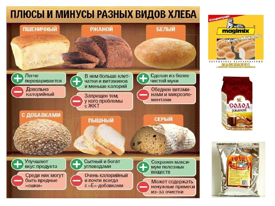 Состав муки пшеничной. Мука пшеничная высший сорт. Срок годности кукурузной муки. Мучное состав. Что содержится в муке.