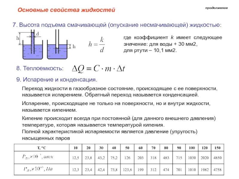 Насыщенная упругость водяного пара. Общие свойства жидкостей. Основные характеристики жидкости. Основные свойства жидкости. Основные параметры жидкости.