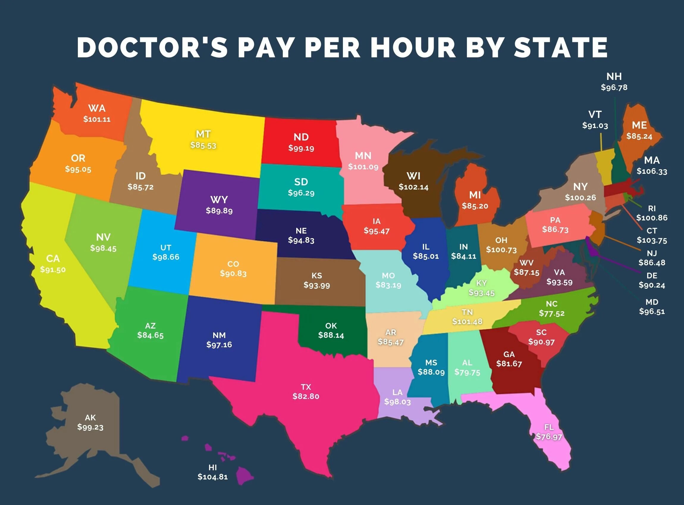 Month salary. Average salary in USA States. Doctors salary. The average salary of a Doctor in the USA. The average salary of a Doctor.