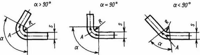 Гиб гост. Радиус загиба листового металла. Радиус гиба листового металла. Радиус гиба листового металла 3 мм. Радиус гибки прутка 10мм.