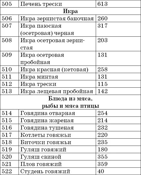 Полная таблица калорийности продуктов скачать бесплатно Калории расчет жиры белки углеводы