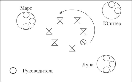 Подвижные игры для детей космос. Подвижная игра космонавты схема. Правила подвижной игры «космонавты». Подвижная игра космонафт. Карточка подвижной игры космонавты.