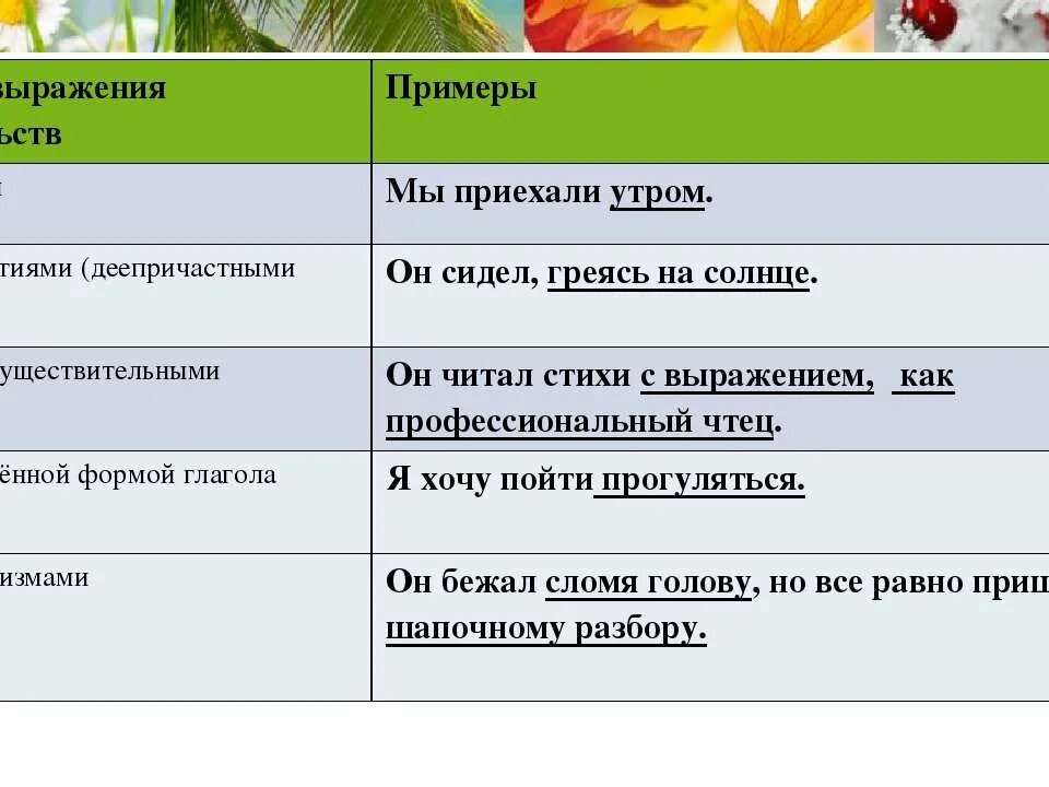 Жизненные обстоятельства примеры. Способы выражения обстоятельства. Способы выражения обстоятельства примеры. Способы выражения обстоятельства таблица. Обстоятельство выражено наречием примеры.