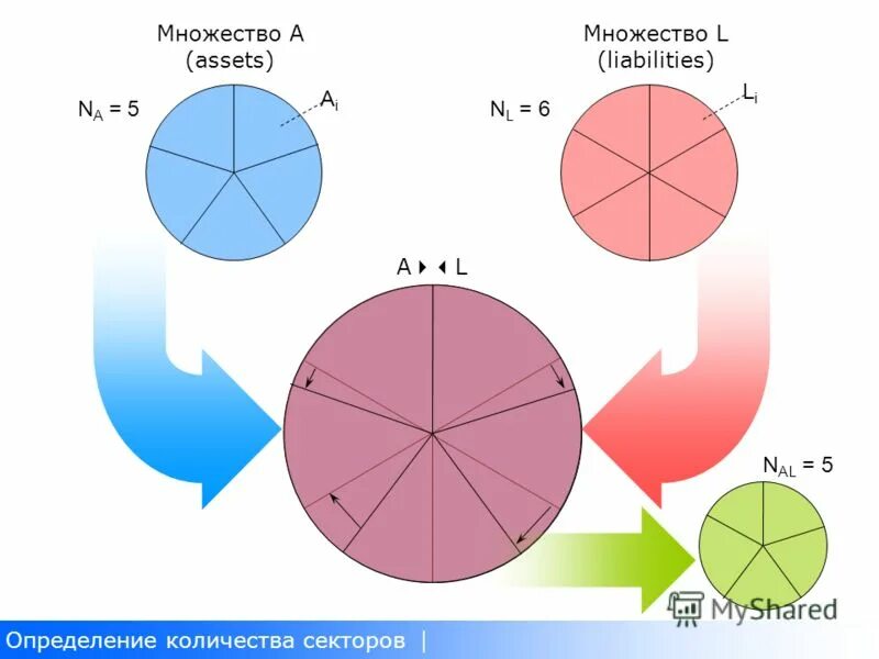 Сколько секторов в мире