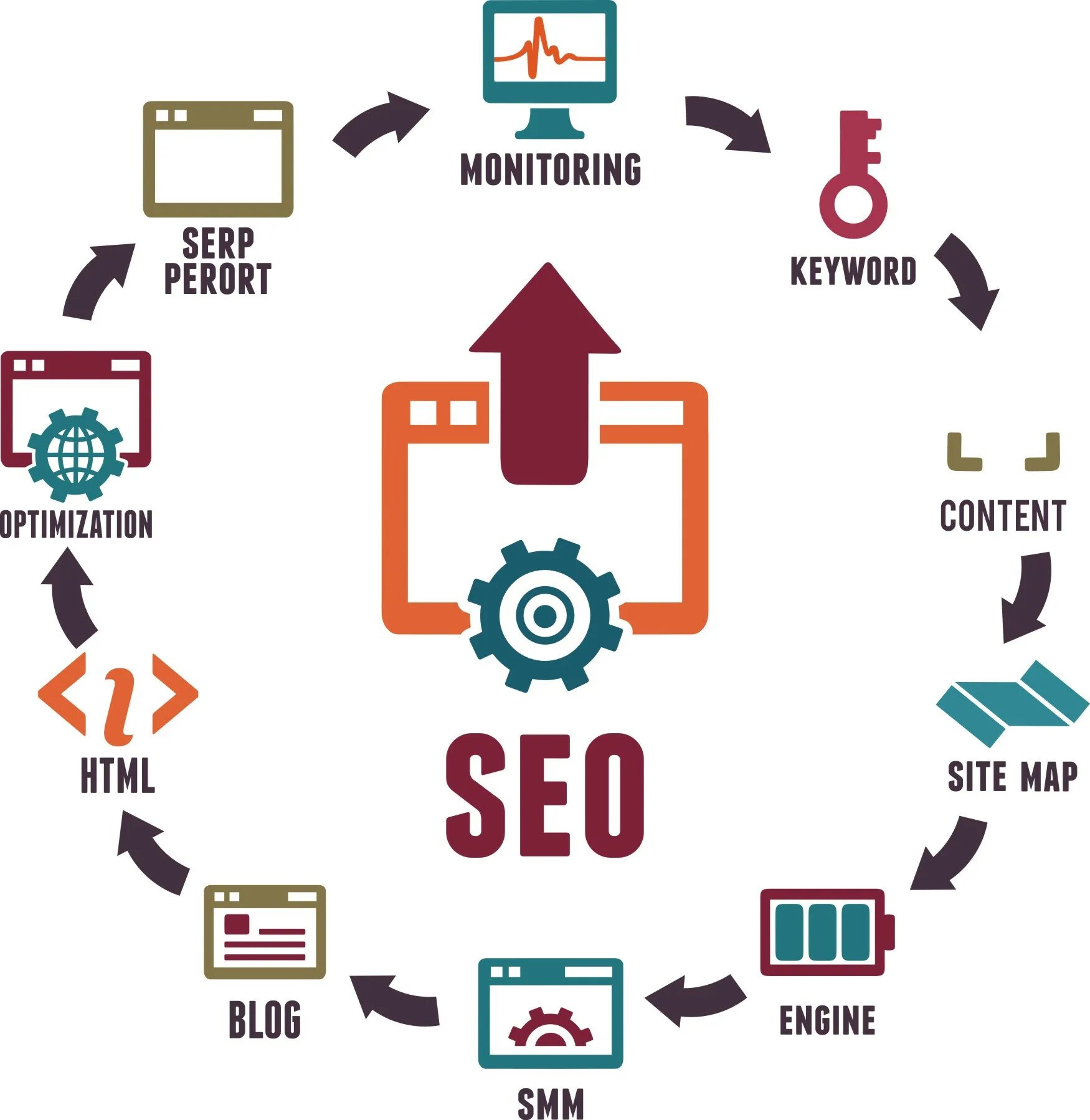 Seo tica. Seo инфографика. seo оптимизация. seo маркетинг. элементы seo.