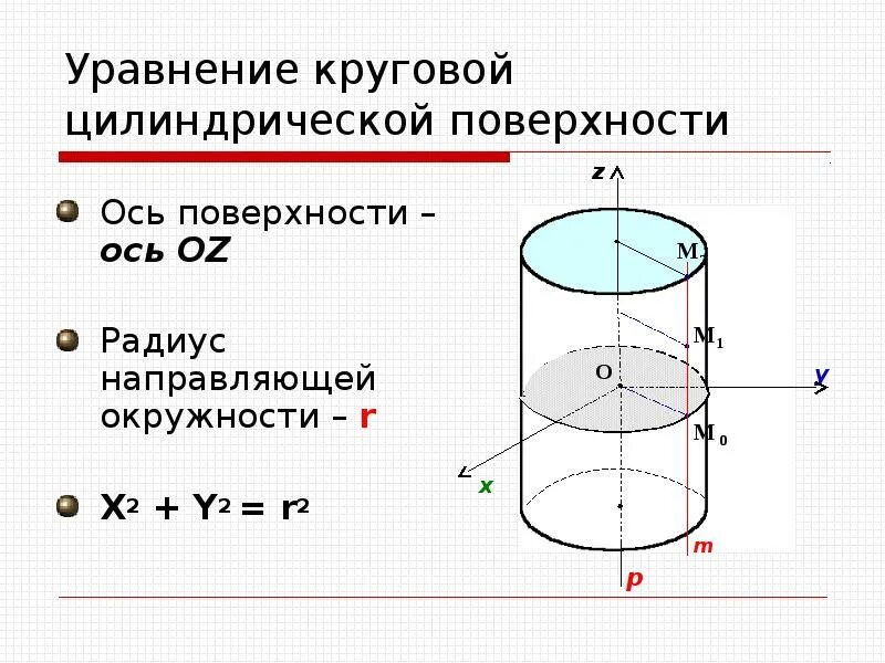 Площадь полной пов цилиндра. Прямой круговой цилиндр площадь. Площадь поверхности и объем цилиндра. Прямой некруговой цилиндр. Каноническое уравнение цилиндра.