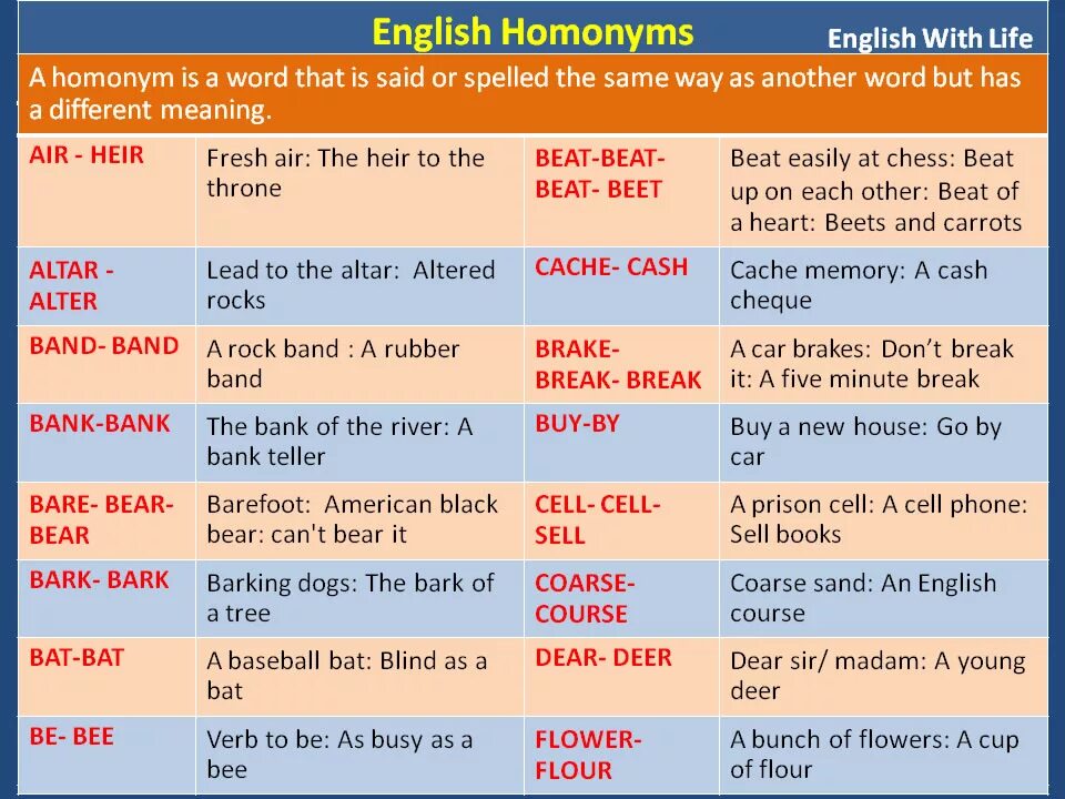 English has about words. English homonyms. Homonyms in English. Homonyms примеры. Homonymy in English examples.