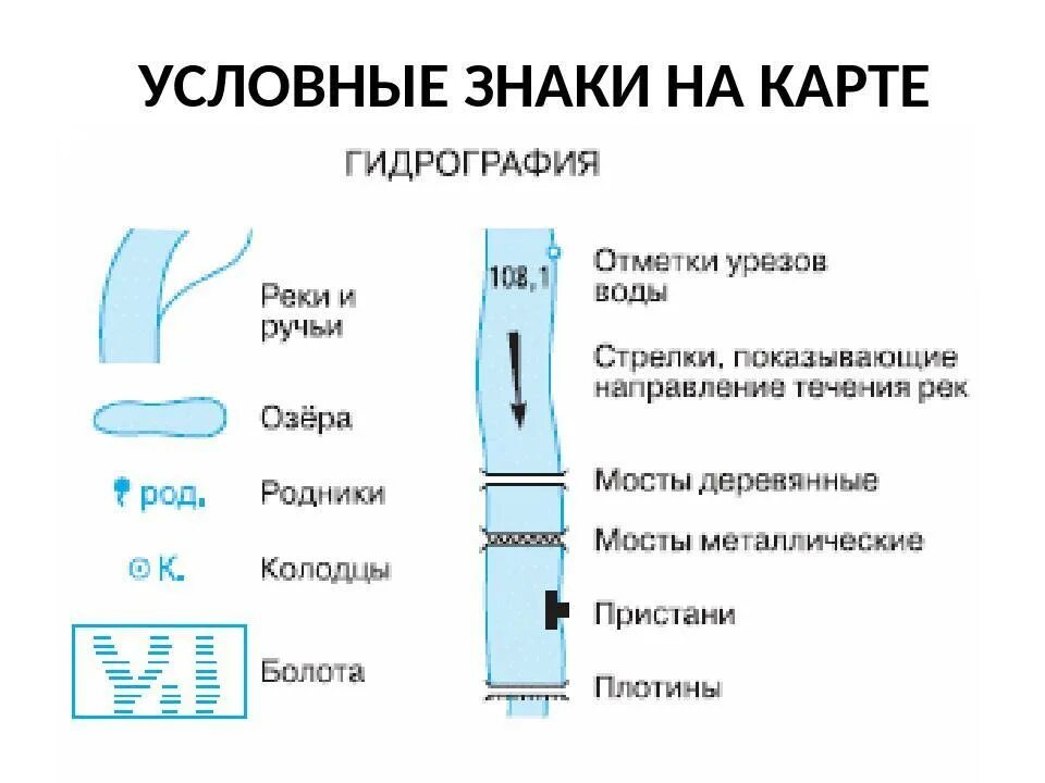 Обозначение гидрографии на топографических картах. Условные обозначения реки на топографических картах. Обозначение озера на топографической карте. Обозначение ручья на топографической карте. Как обозначается родник