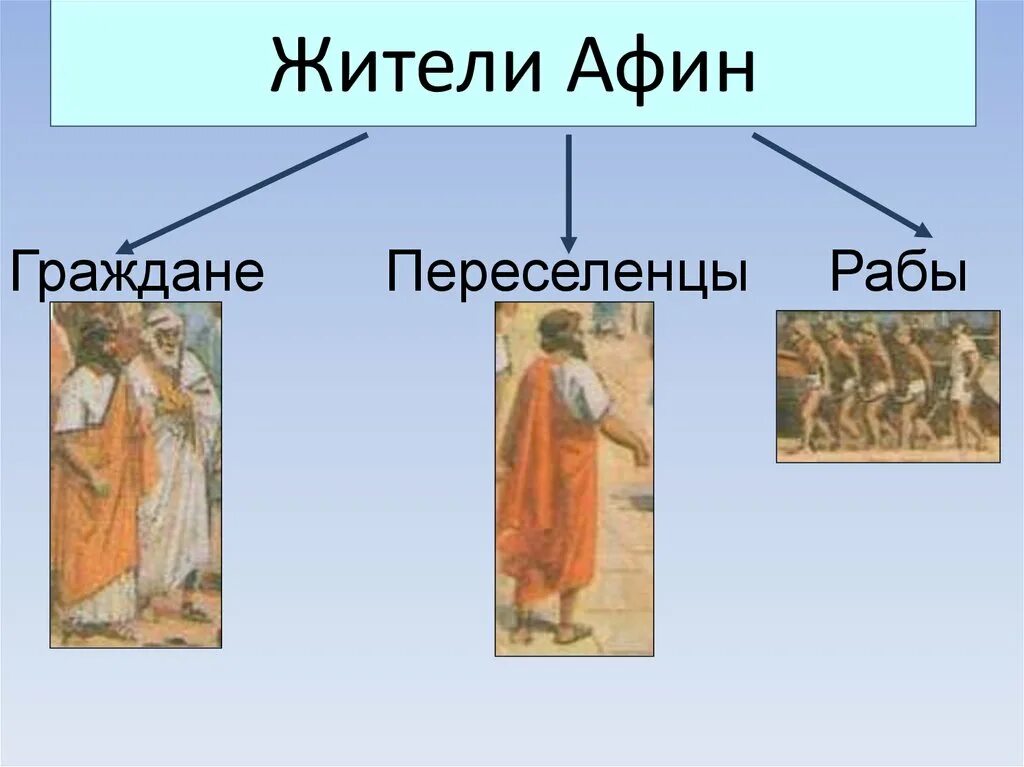 Как звали афинского писателя. Жители Афин. Граждане Афин. Афинский житель. Жители Афин и граждан и.