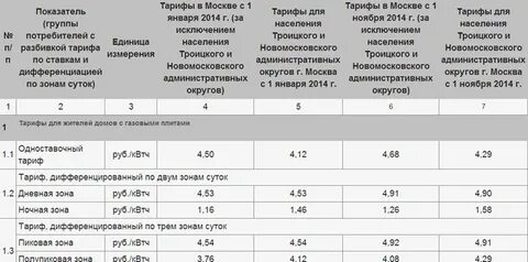 Квт света московская область