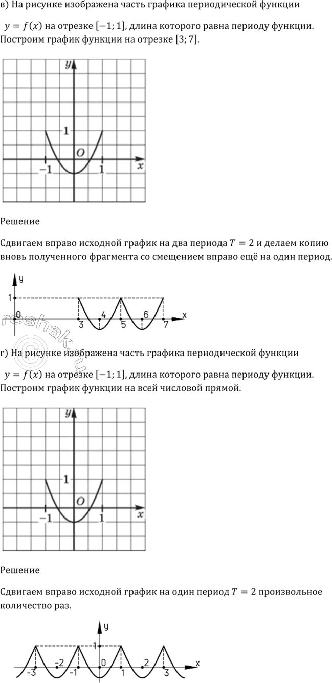 Самостоятельная работа периодичность функции. График периодической функции. график периодической функции с периодом a.