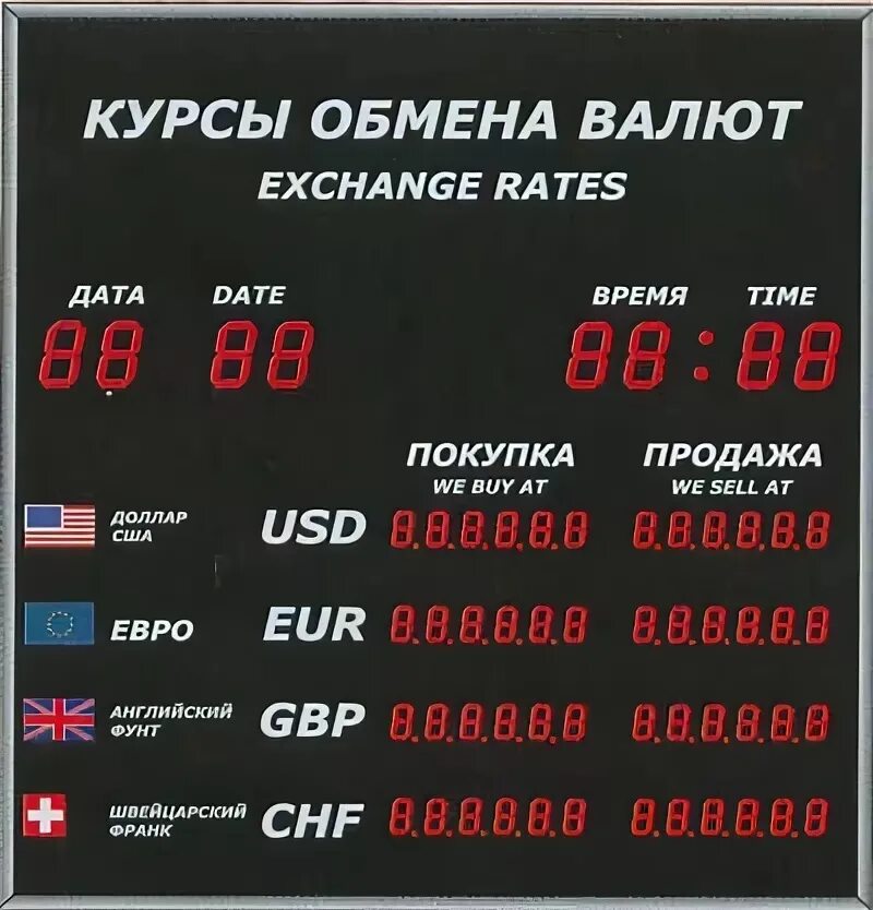 Курсы валют рф рублях
