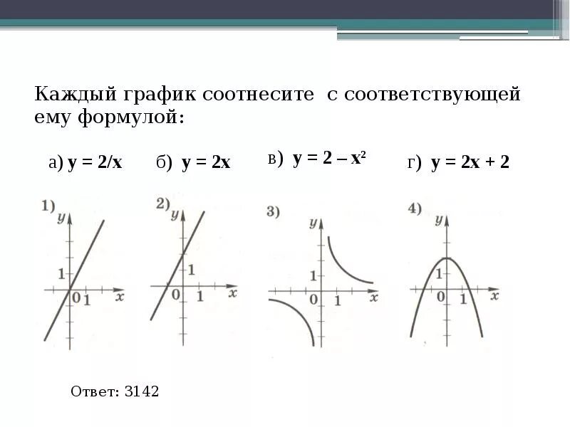 Уравнение соответствует