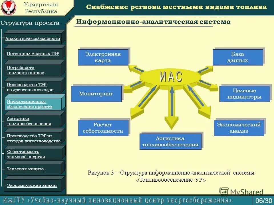 регион снабжения каталог