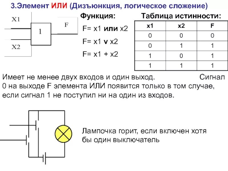 Таблица логический элемент. Дизъюнкция логический элемент. сложение на логических элементах. логические функции. логические элементы компьютерной техники.