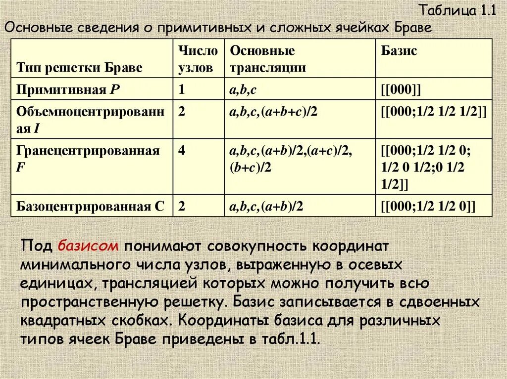 Таблица базиса. Базис решетки. Ячейка Бравэ. Базис ячейки. Таблица это совокупность.