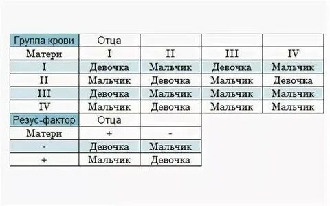 Кто чаще мальчики или девочки