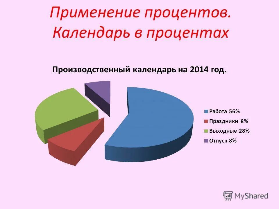 Проценты презентация 10 класс. Проценты в нашей жизни. Практическое применение процентов в жизни. Где применяют проценты. Проценты для презентации.