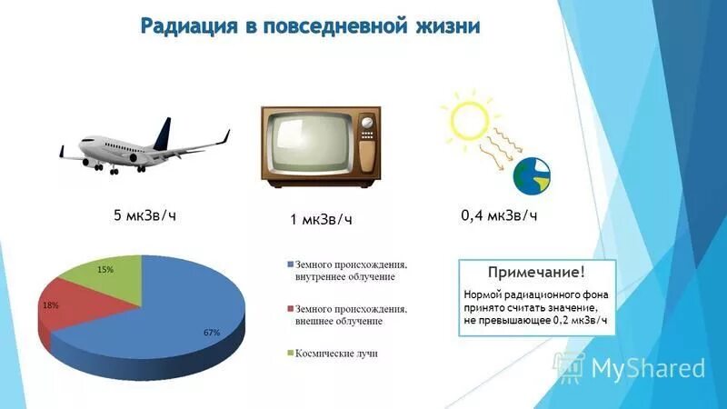 Источники радиации в повседневной жизни. Радиация в повседневной жизни человека. Радиация в жизни человека. Радиоактивность в жизни.