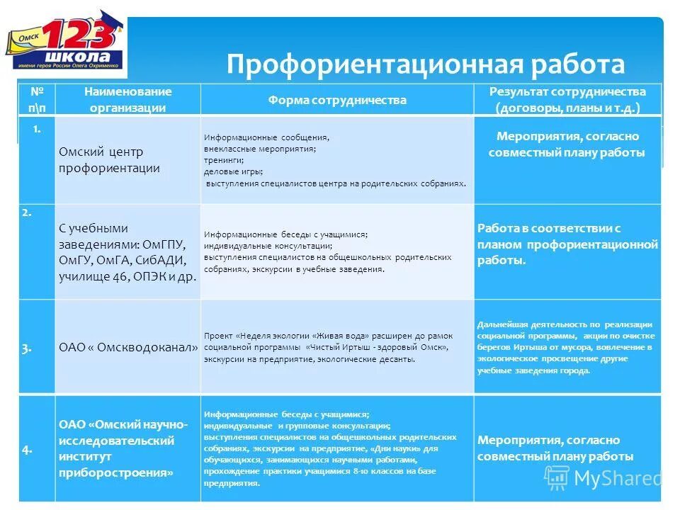 Центр профориентации чита. Омский центр профориентации. Всероссийская акция неделя без турникетов 2021. Городской центр профессиональной ориентации. Омский центр профориентации.