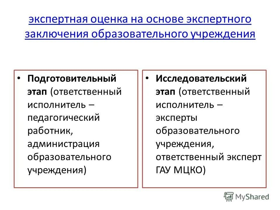 значимость экспертная оценка. методы экспертных оценок пример. экспертная оценка организации. метод экспертных оценок. методы обработки экспертных оценок.